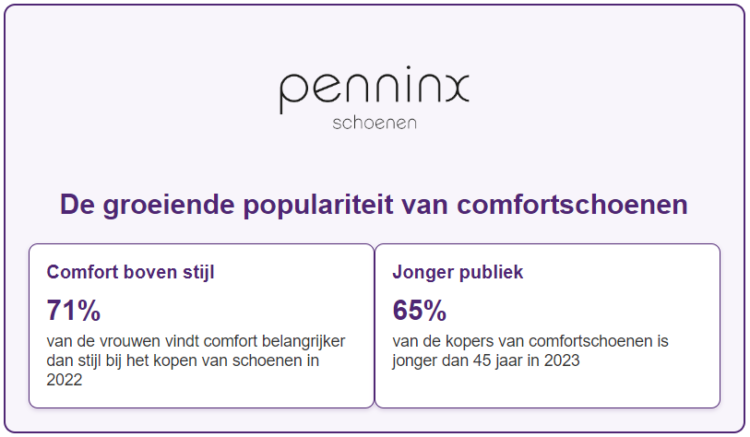 Groeiende populariteit comfortschoenen